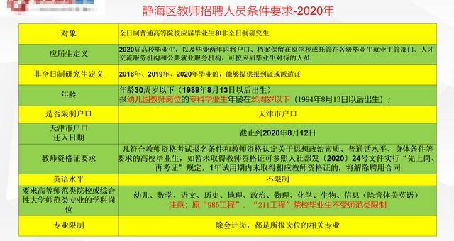 静海区人口2020_静海区地图