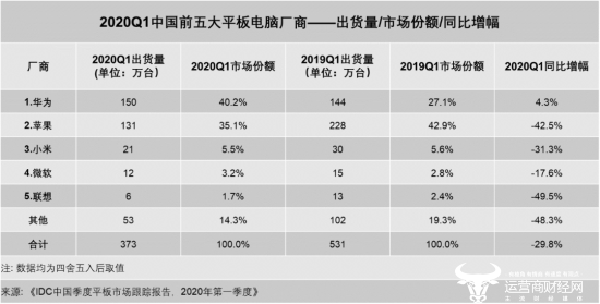 观点评论|冷与暖碰撞：华为MatePad Pro用科技赋能艺术 打造安卓平板新生态