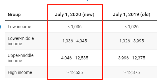 老百姓要的是收入不是gdp_陈志武 为什么百姓收入赶不上gdp增长(3)