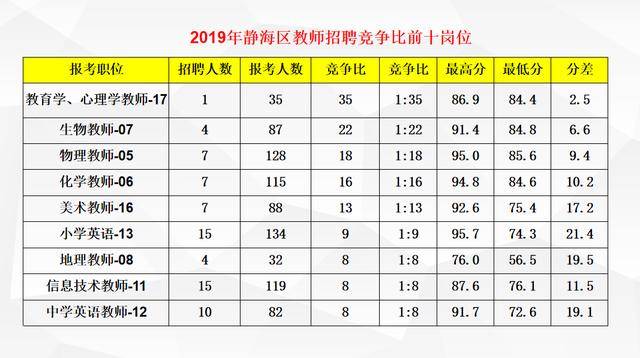 静海区人口2020_静海区地图