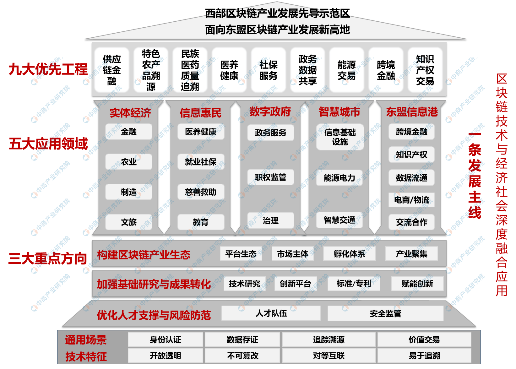 2o丨7广西经济总量_广西经济增长对比图