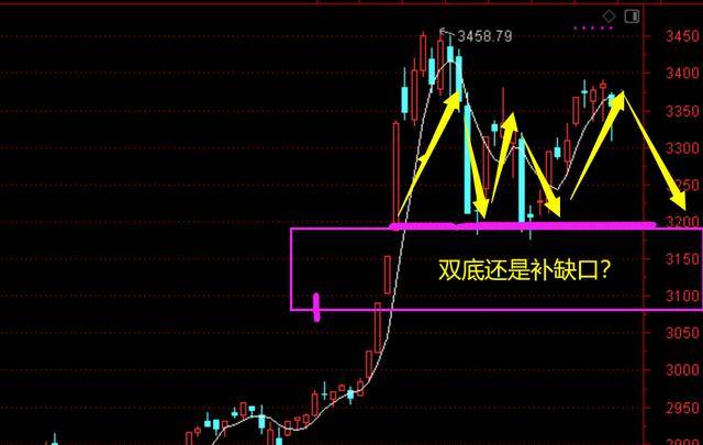 中国股市 2020.8.10基金操作 值得收藏