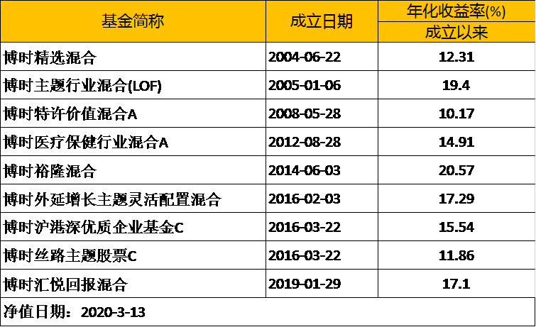 资本门商学院 | 从中国私募证券投资简史看投资的真相