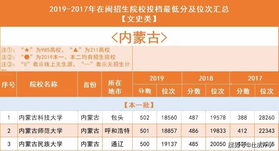 辽宁省城商行排名 0d7d6f79122a45fdbacb95e86f2b25e2.jpeg