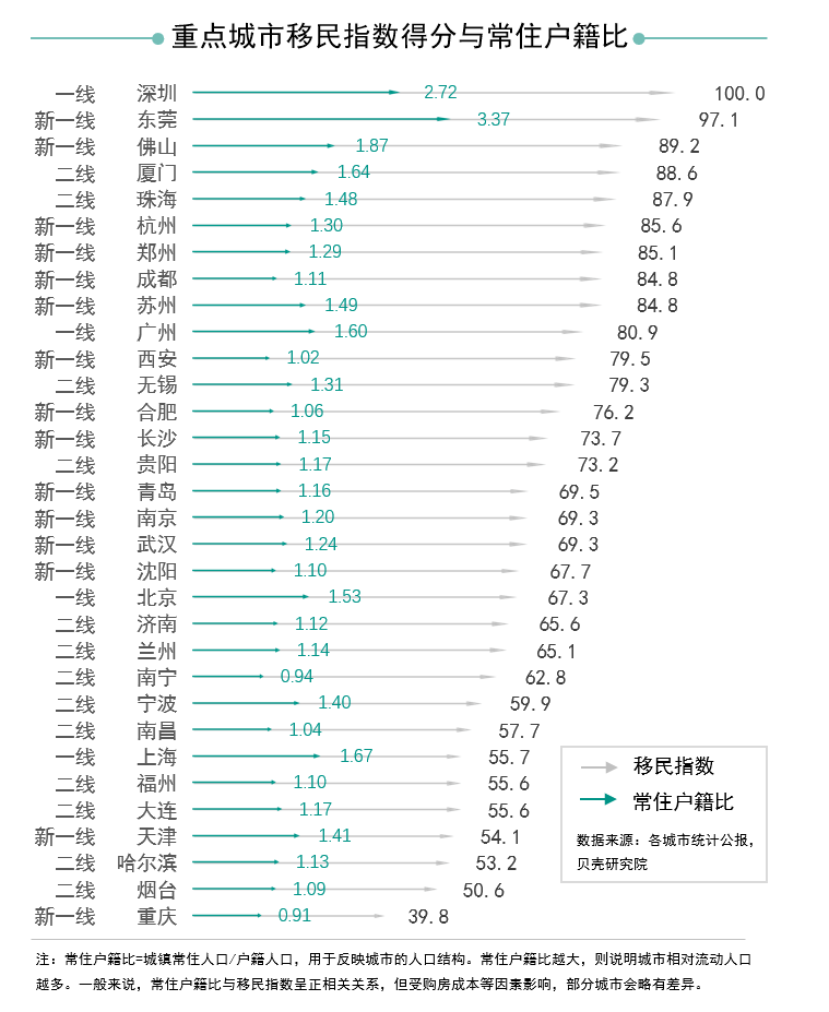 中山市外来人口信息网_哪里的房价要涨 这个神秘指数预测很准(2)