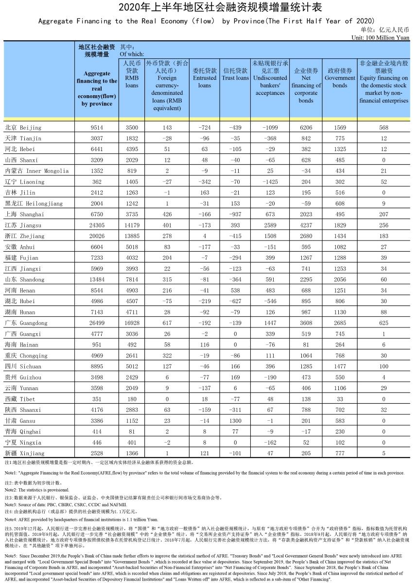 大亚湾石化区Gdp如何统计_大亚湾石化区图片(3)