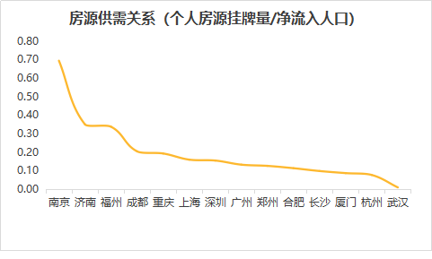 南京每年流入人口_南京各区人口面积(2)