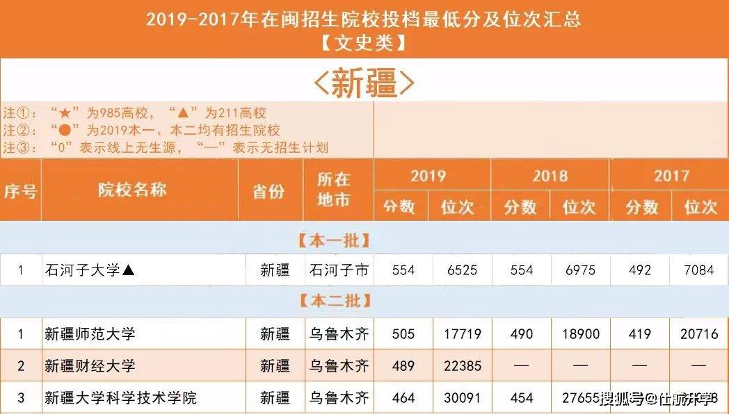 2019年全国人口分省排名_各省人口排名(3)