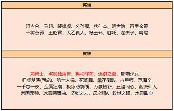 墨子龙骑士