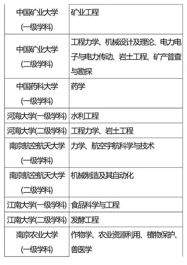 高校|985、211重点学科你都了解吗？
