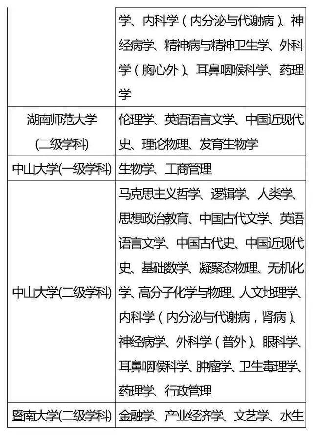 高校|985、211重点学科你都了解吗？