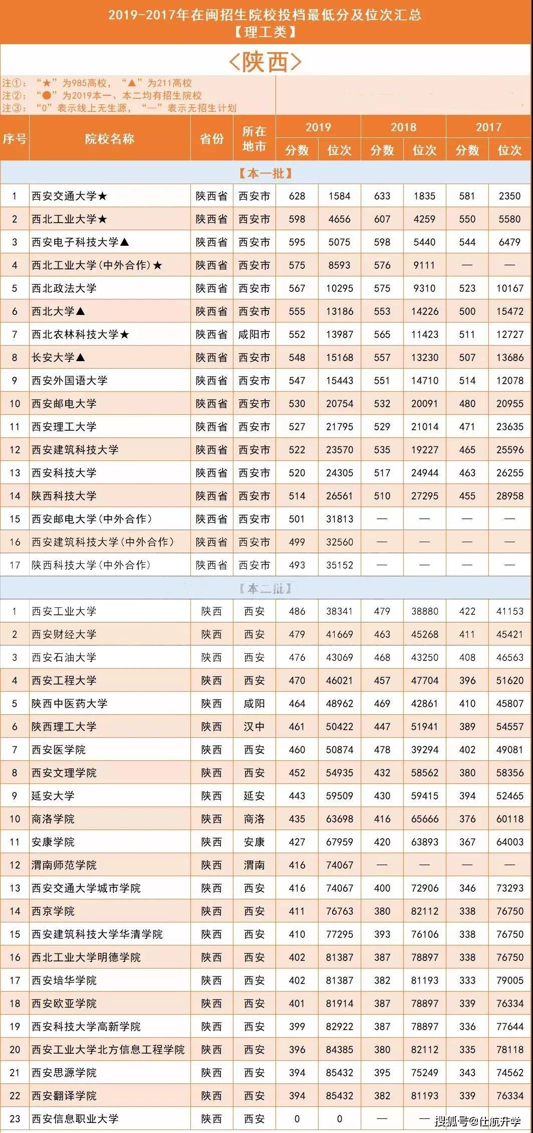 2019年全国人口分省排名_各省人口排名