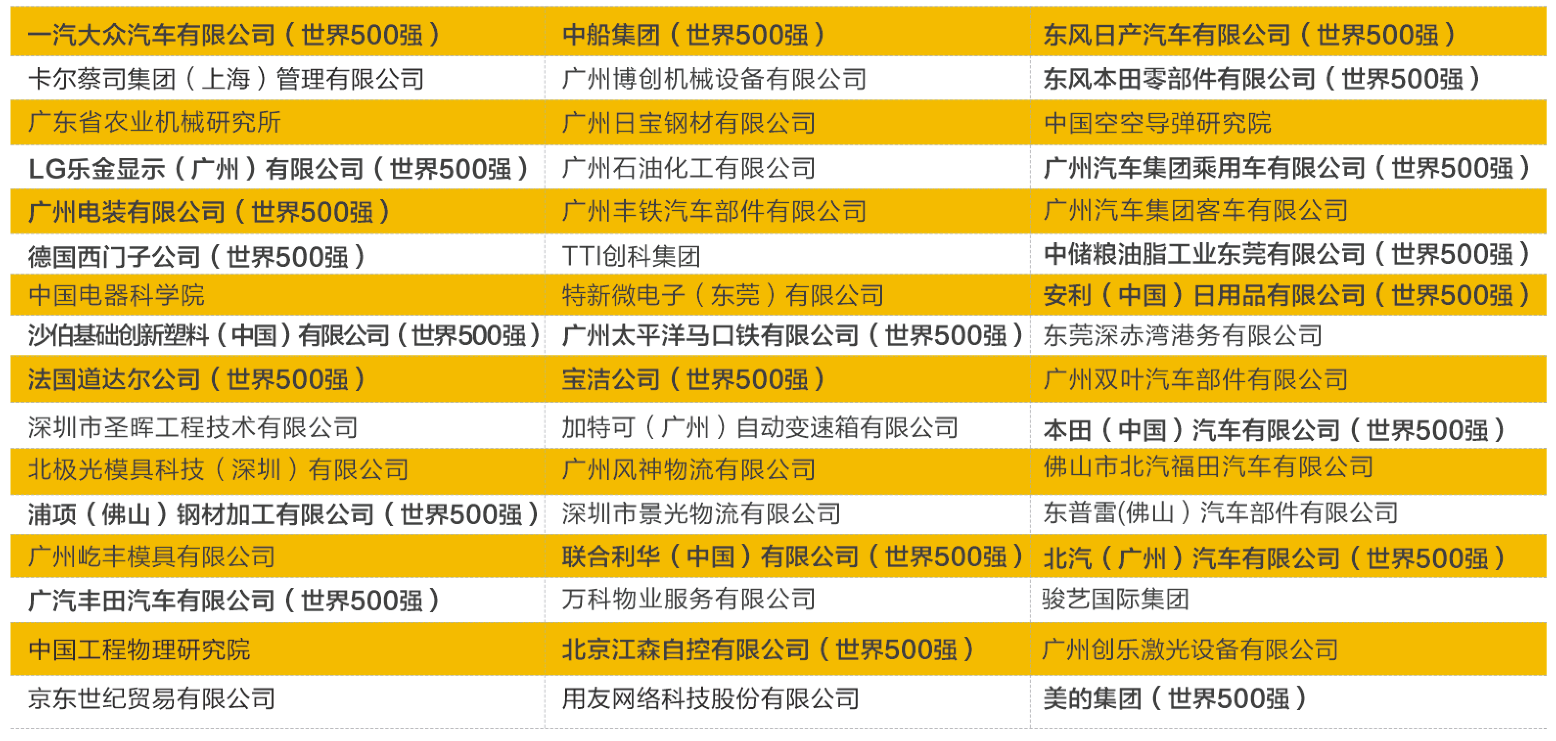 广东技工学校排名_广东华商技工学校照片(3)