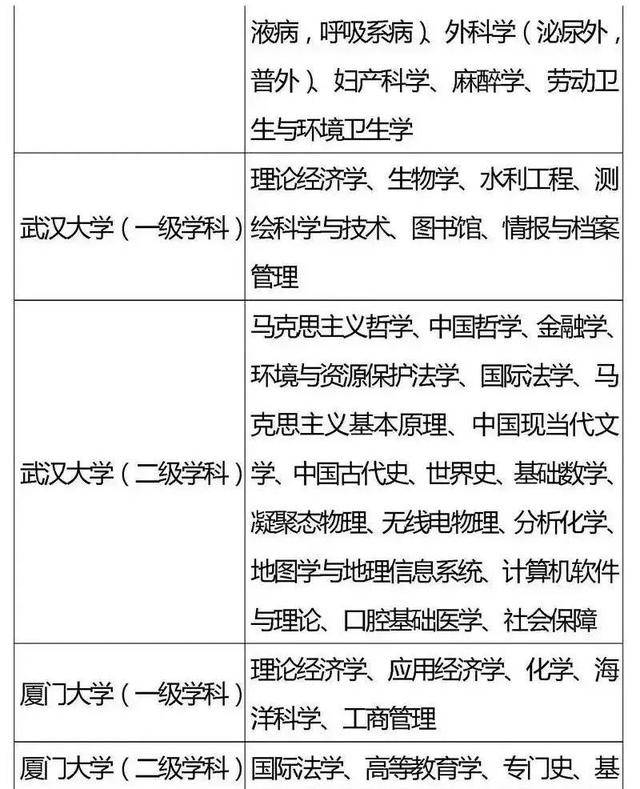 方向|985、211重点学科你都了解吗？