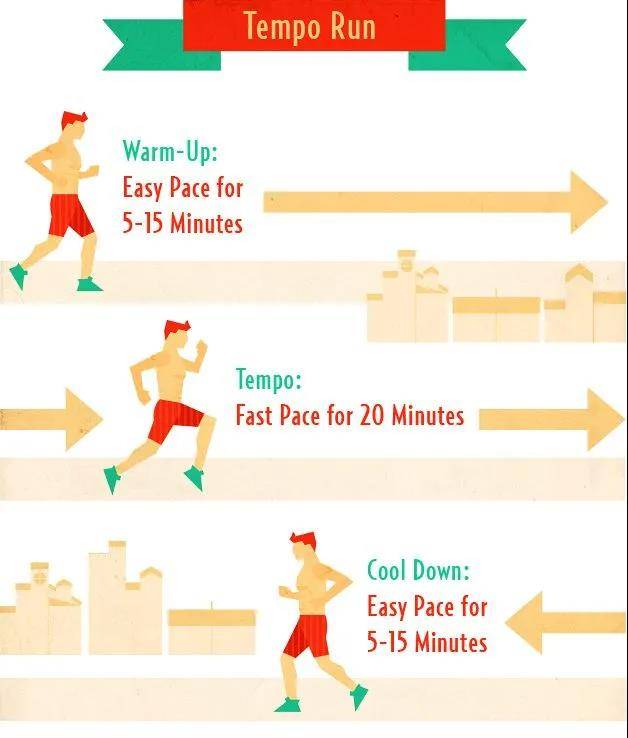 用训练打破你的跑步“瓶颈期”——Tempo Run提升你的“乳酸门榄”