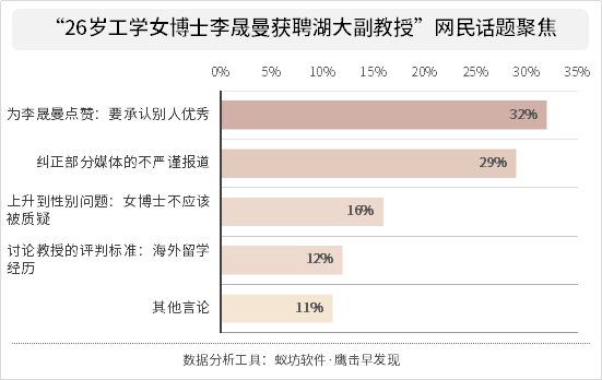 华为天才少年后,26岁女博士李晟曼获聘湖大副教授,网民怎么看?