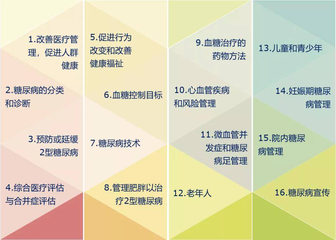 标准|糖尿病专家:最新ADA糖尿病医学诊疗标准更新解读