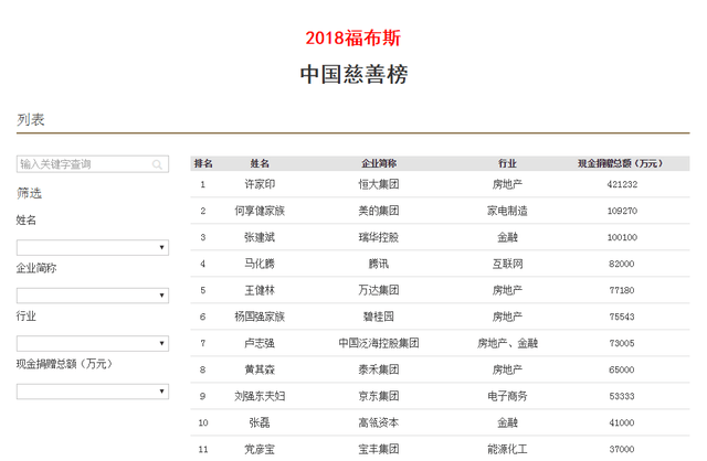 慈善排名_慈善绘画(3)