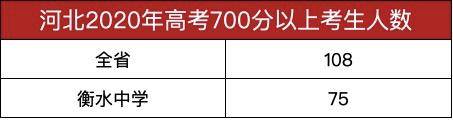 高考|一个亚洲高考工厂，衡水中学毛坦厂中学谁强一个清华优质生源地