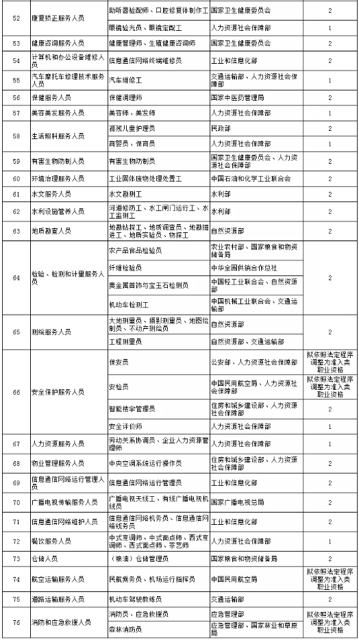 人口人才政策及效果评价_人口政策图片