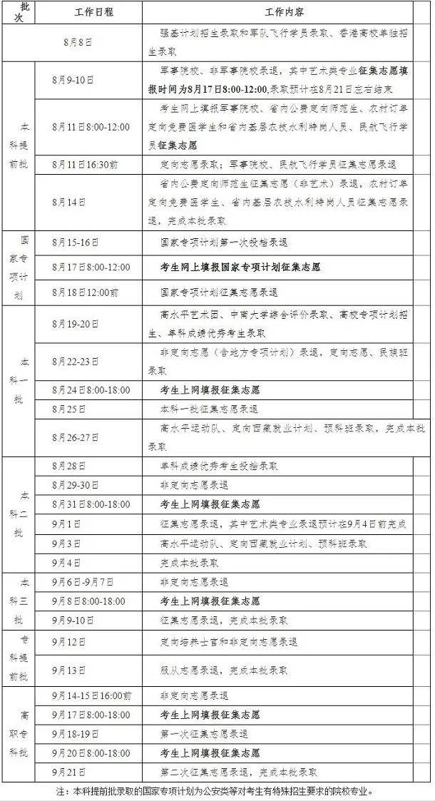 经验教程|关于2020年湖南高考征集志愿的那些事儿