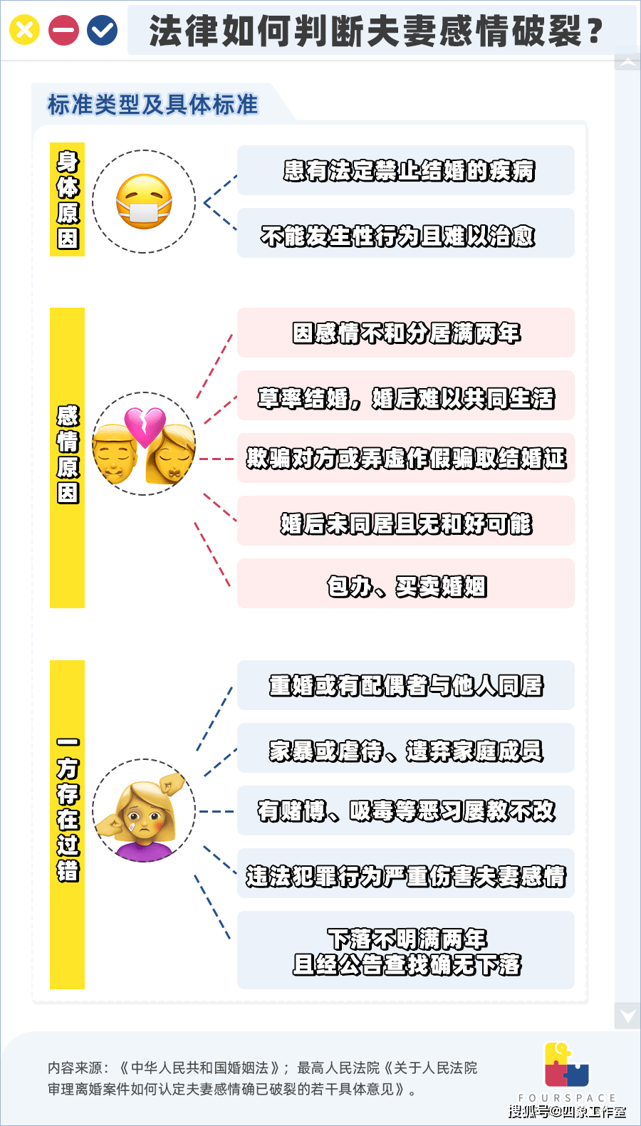 百起家暴案不足1/3判离，在中国离婚有多难？