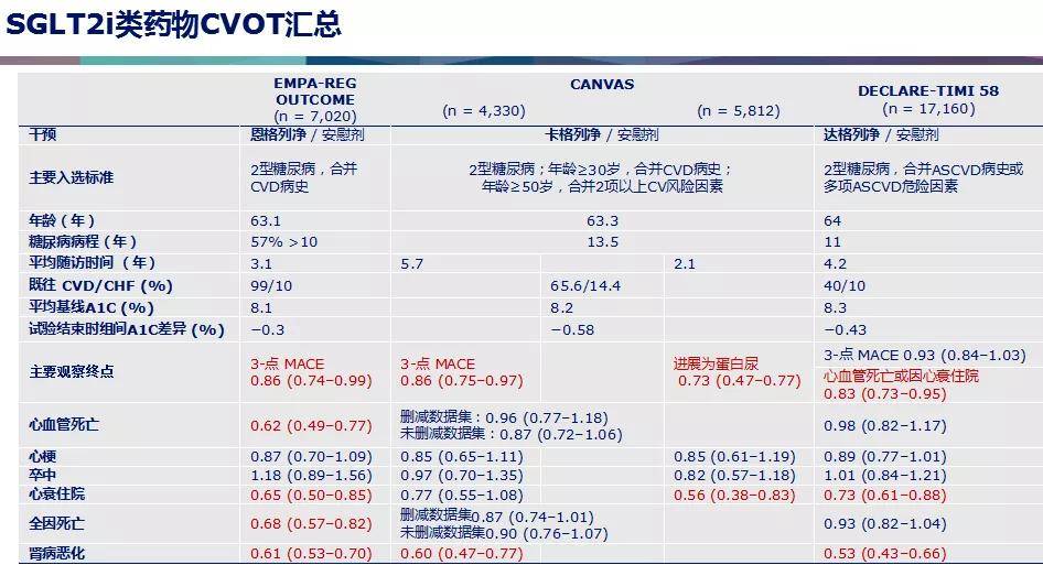 标准|糖尿病专家:最新ADA糖尿病医学诊疗标准更新解读