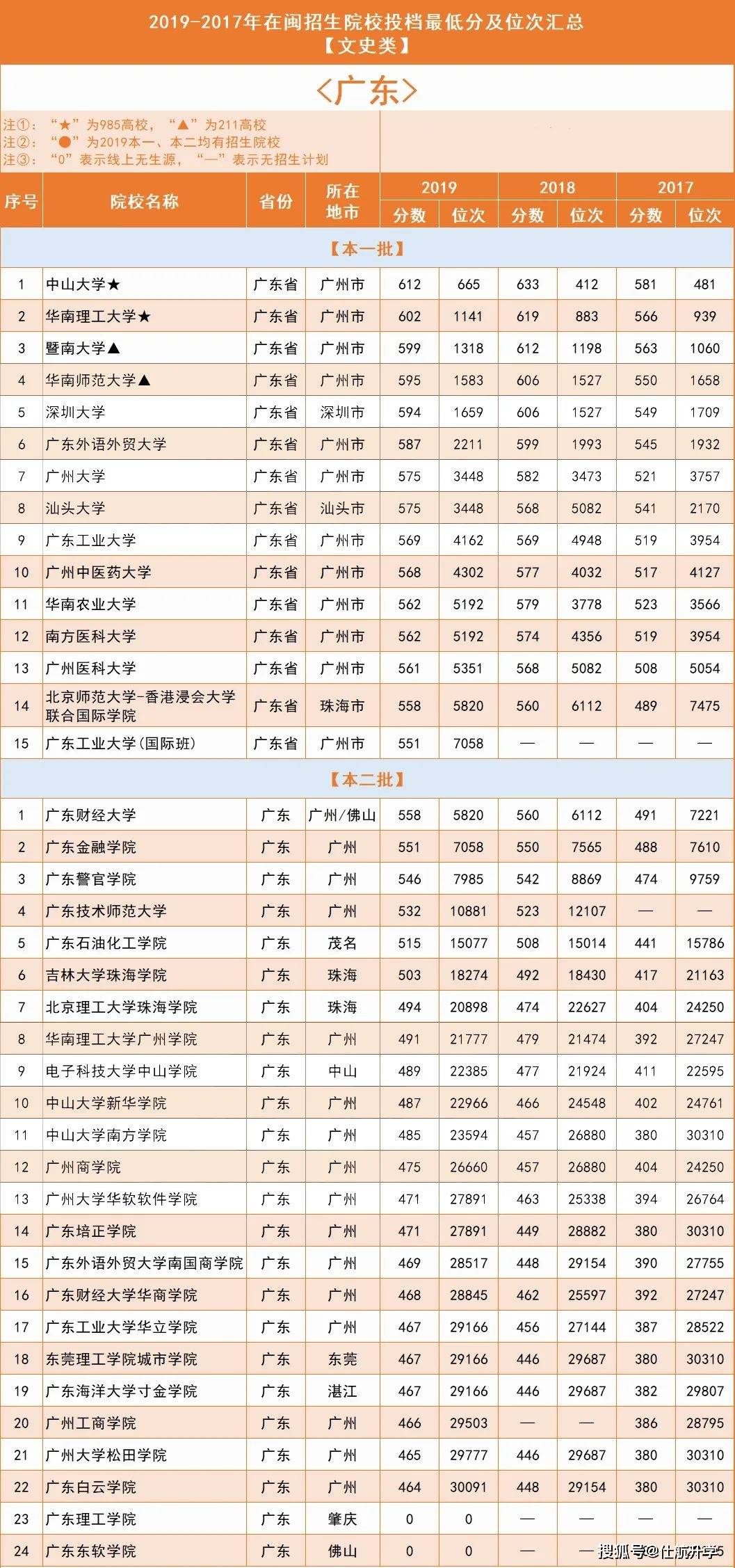 2019年全国人口分省排名_各省人口排名