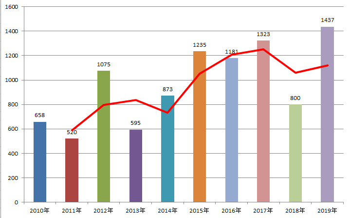 atp最新排名_王源图片最新2021(3)