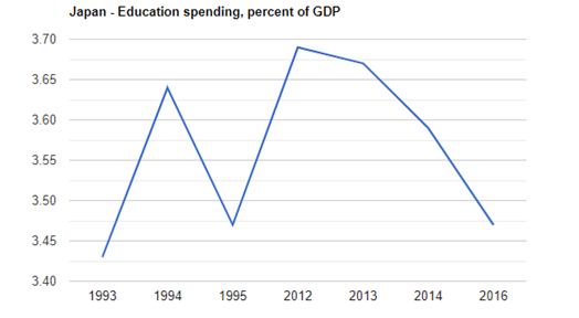 历年教育支出占GDP多少_历年教育经费占国内生产总值比例的介绍
