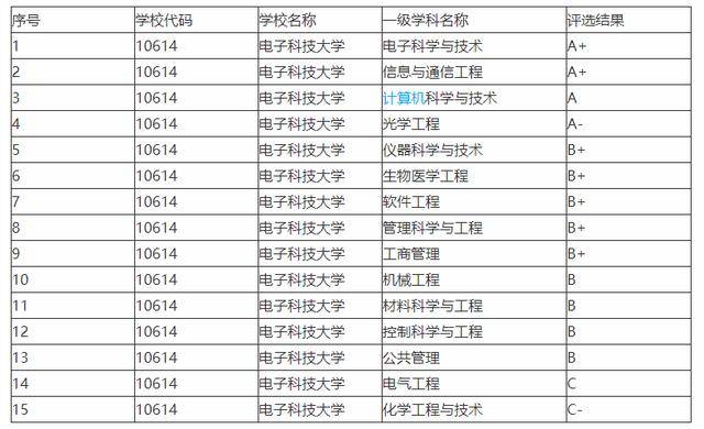 通信大学排名_世界排名前100的大学