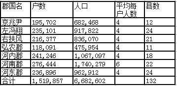 东汉州郡人口_东汉地图州郡分布(2)