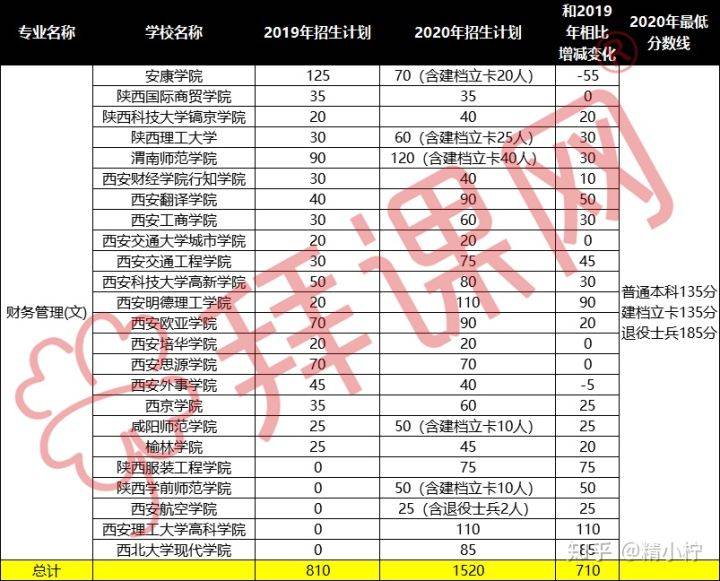 2019 2020年陕西省GDP_陕西省2020年美术联考(3)