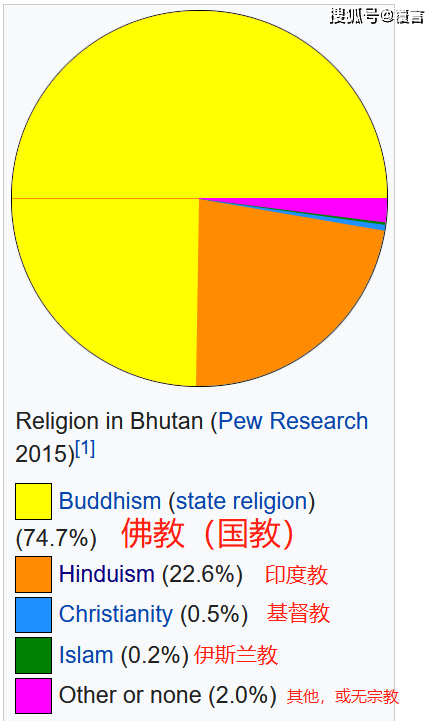 不丹多少人口_不丹人口面积多少