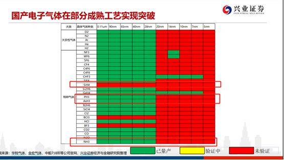 高纯|正帆科技：国内工艺介质供应系统领域的先行者