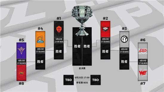 2020lpl各个位置排名_2020LPL夏季常规赛排名及季后赛赛程确认