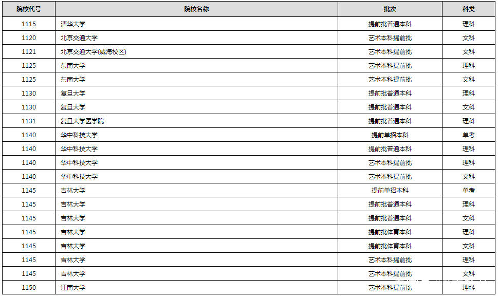 进行|2020年普通高校招生录取进行中 部分高校已经公布录取结果