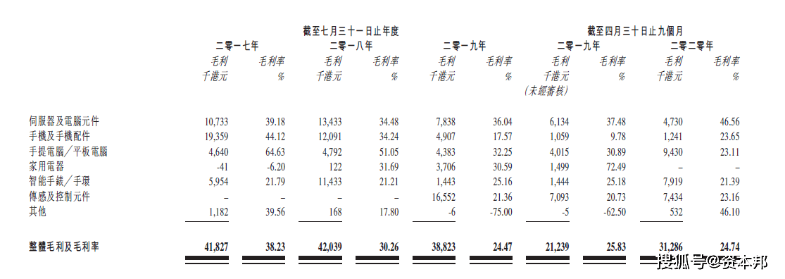 港股IPO|借钱给股东分红的富元控股四闯港交所能否成功?