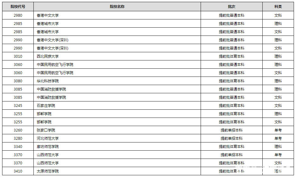进行|2020年普通高校招生录取进行中 部分高校已经公布录取结果