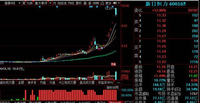 两度跨界失败，一个月翻倍的新日恒力靠“月桂二酸”翻身？