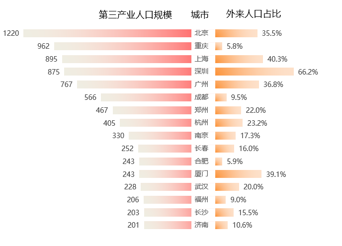 深圳本地人口有多少_不再公布楼市均价 楼市均价是什么意思 深圳为什么不再(2)