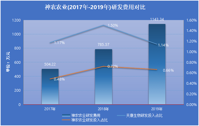 神农农业IPO（二）：兽用疫苗研发到底有没有用？