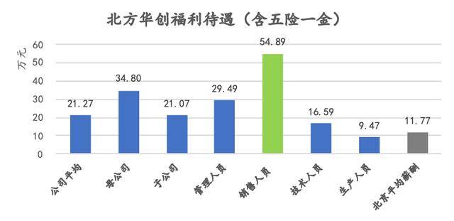 职工收入算人口结构吗_中国人口结构