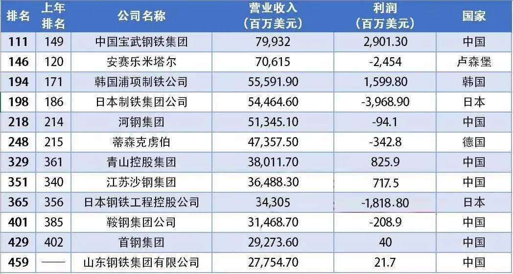 香港gdp在大陆排名变化_大陆与香港的gdp(2)