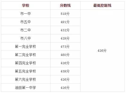 2020年河南省各地市g_河南省2020年扩招