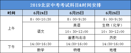 北京2020年初三二模_2020年北京各区高三二模考试时间安排汇总