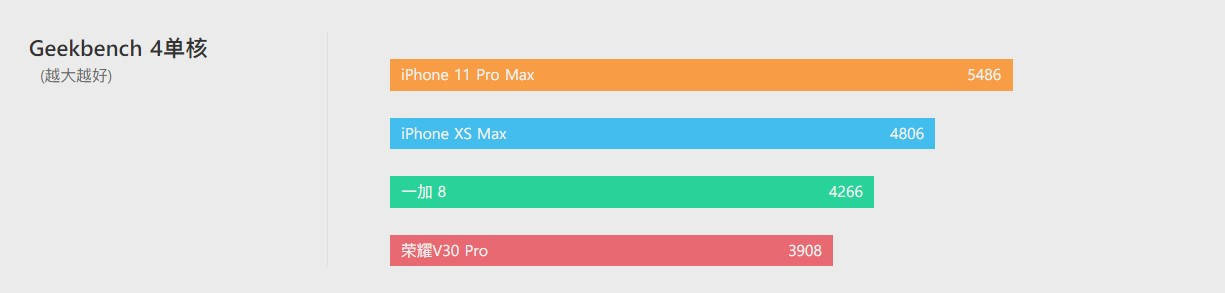 苹果|猛挤一管牙膏？曝苹果A14 CPU性能提升40%