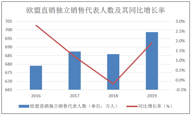 什么是网络销售代表 9a5672872362445ca02d61961111c4a9.png