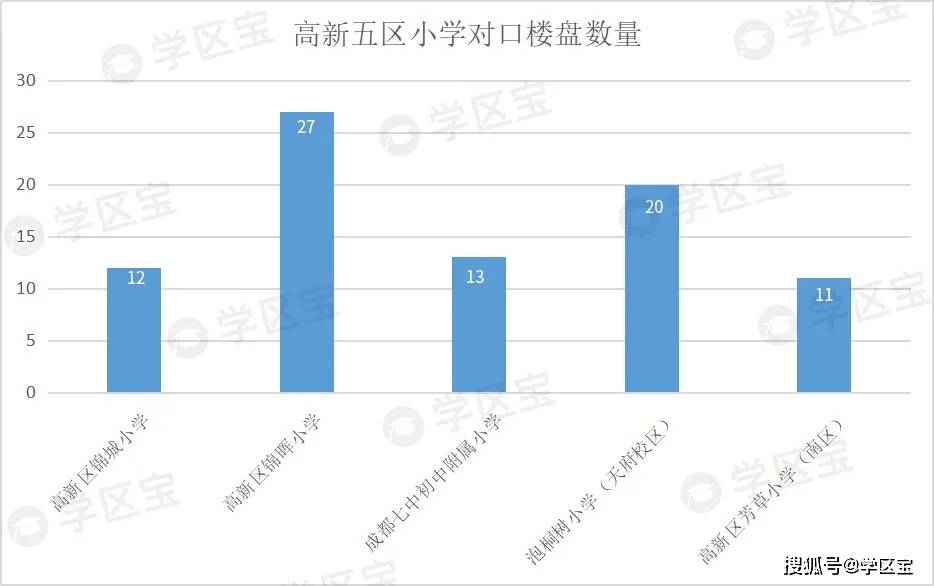 成都高新区gdp分类_成都狠抓人才队伍建设 助推产业高质量发展(3)