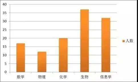 如何给孩子规划大学 b55ba6c0ab02436ba7933390095be40b.jpeg